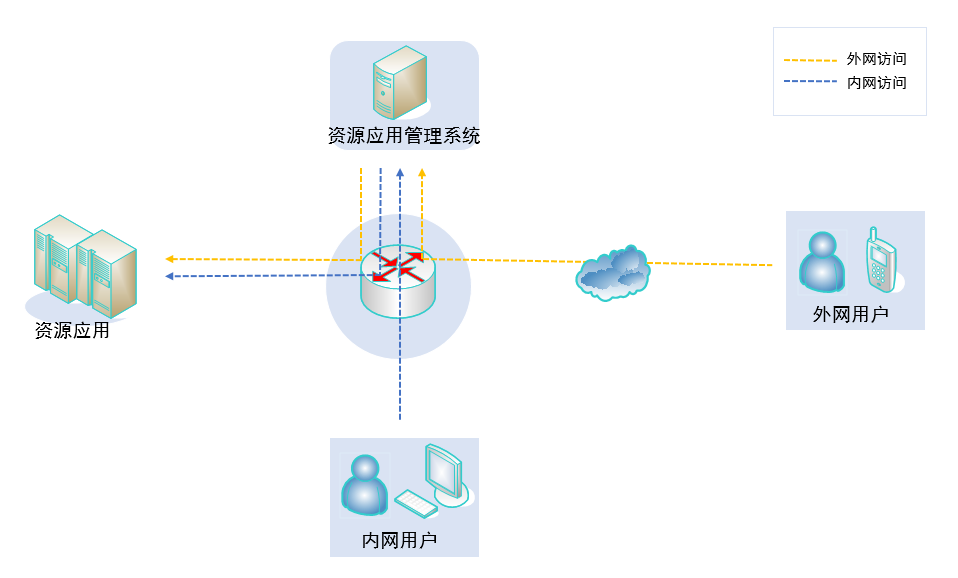 资源应用管理系统(图1)