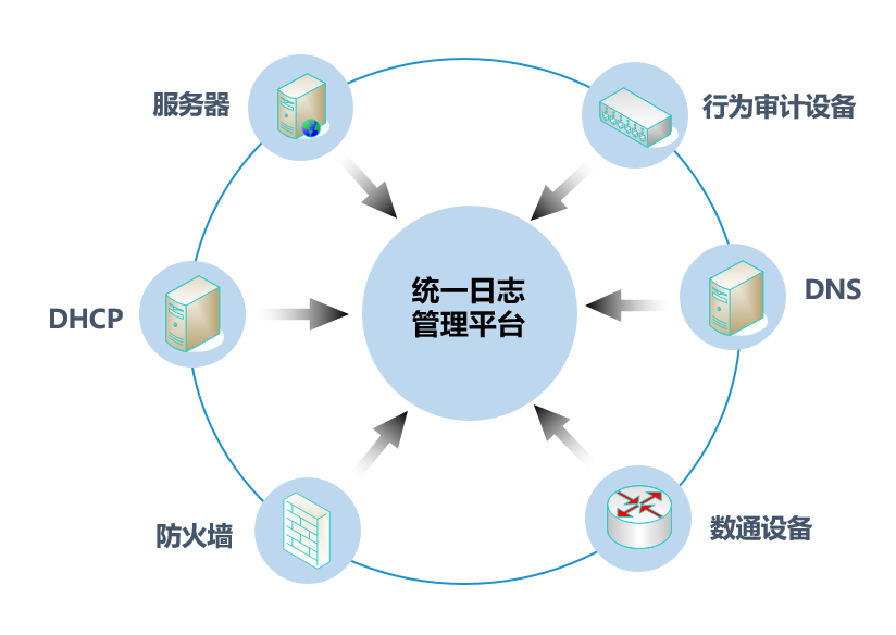 统一日志管理平台系统(图1)