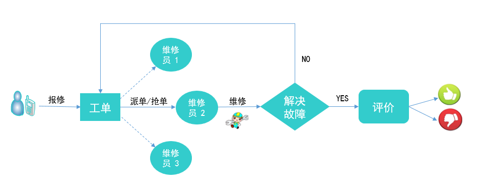 微信报修服务系统(图1)