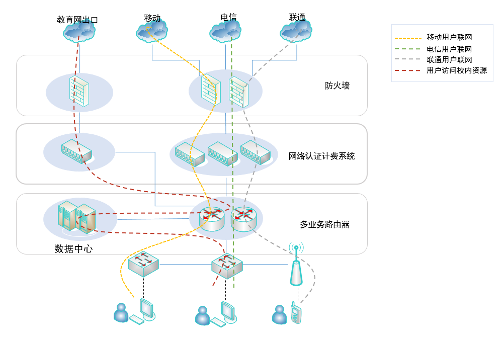 网络认证计费系统(图2)