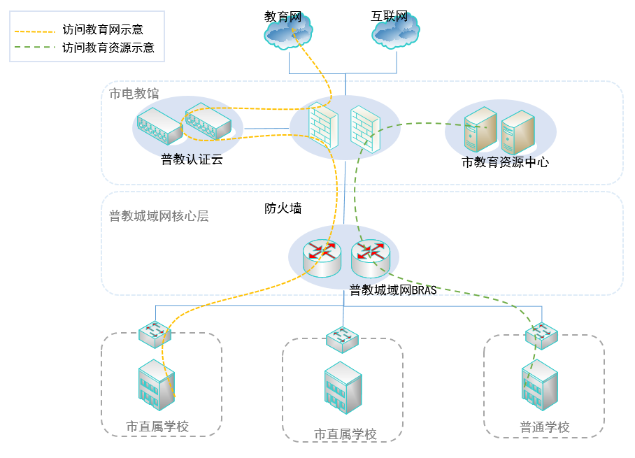 网络认证计费系统(图3)