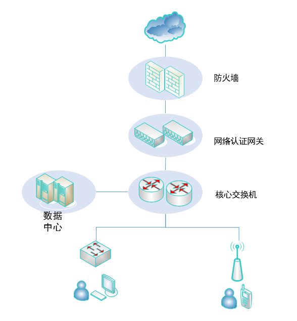 网络认证计费系统(图4)