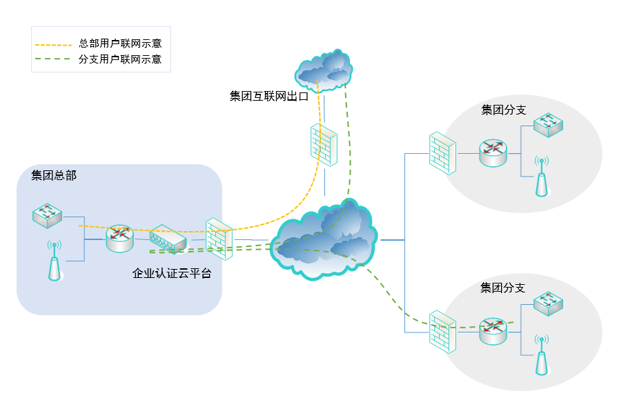 网络认证计费系统(图5)