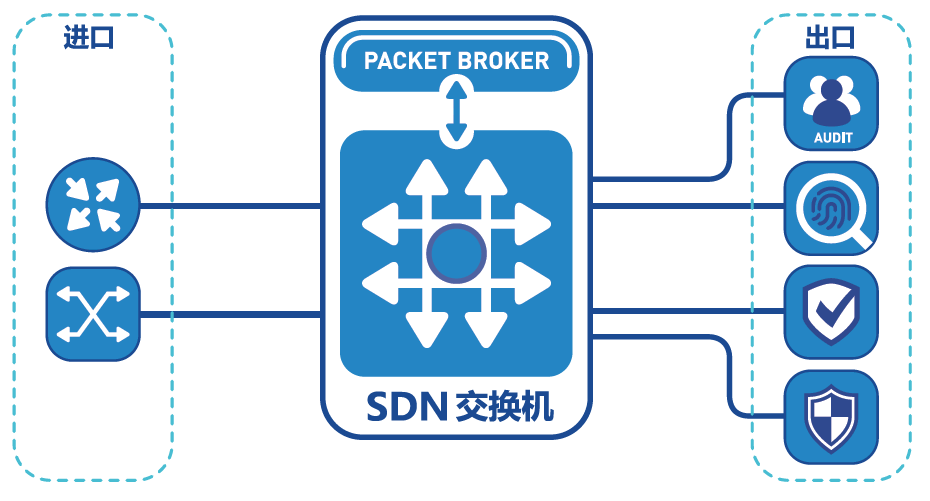 智能分流解决方案(图1)