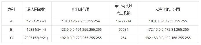 中国互联网被美国“卡脖子”，IPV6是否能打破现在困局(图2)